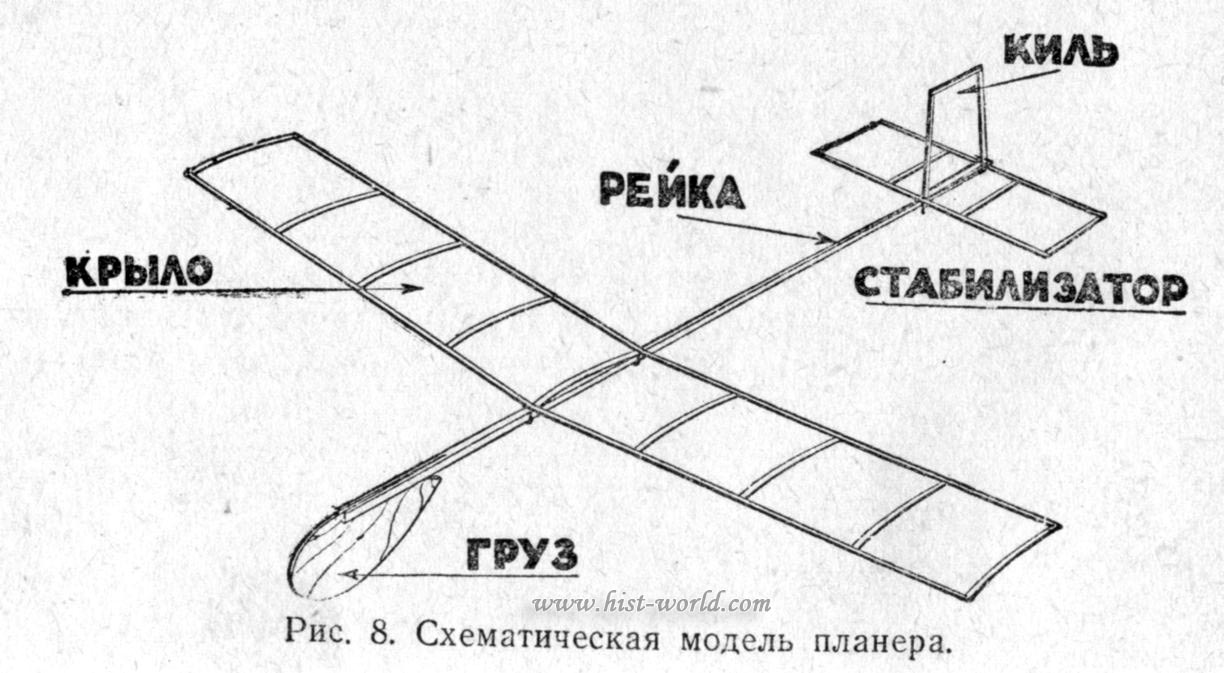 Планер для троллинга своими руками чертежи